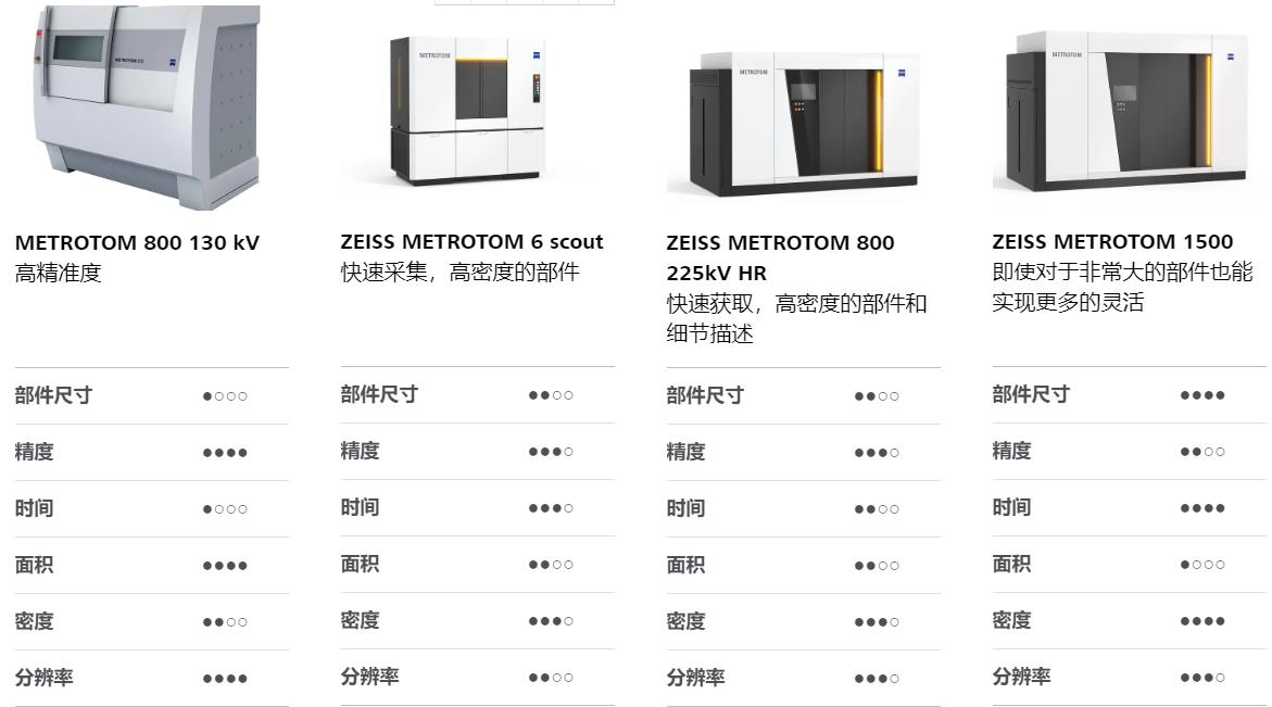 临高临高蔡司临高工业CT