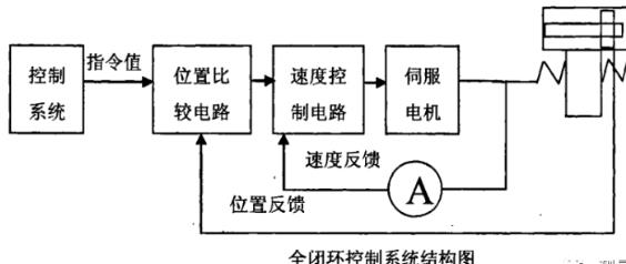 临高蔡司临高三坐标测量机