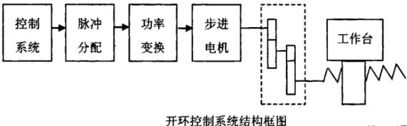 临高蔡司临高三坐标测量机